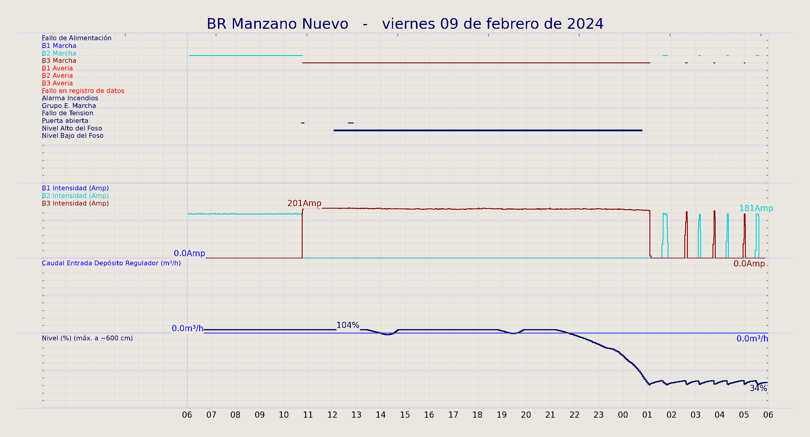 ../../imagenes/vid/2024/BR Manzano Nuevo/2024-02-09 BR Manzano Nuevo.png